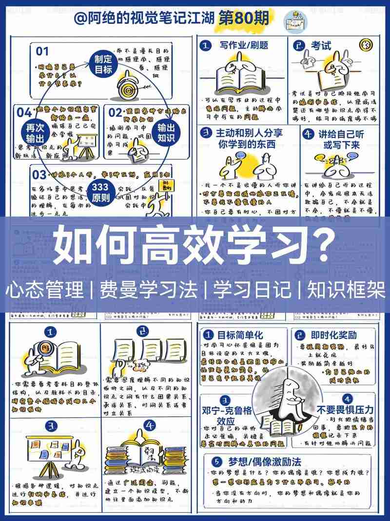 开启高效学习之旅