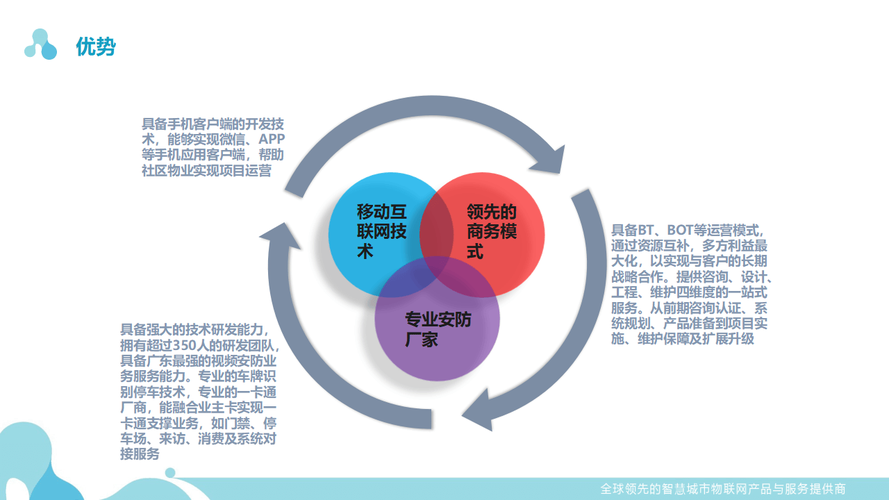 开启智慧生活
