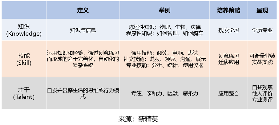 品味澳洲技巧精髓，开启职业生涯新篇章