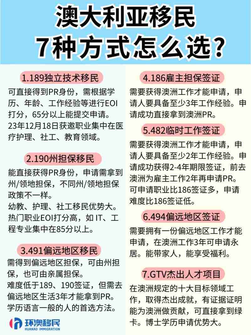 实用澳洲5技巧，让你的财富护航，澳洲理财，实用5个理财小贴士，实用澳洲5技巧，让你的财富护航