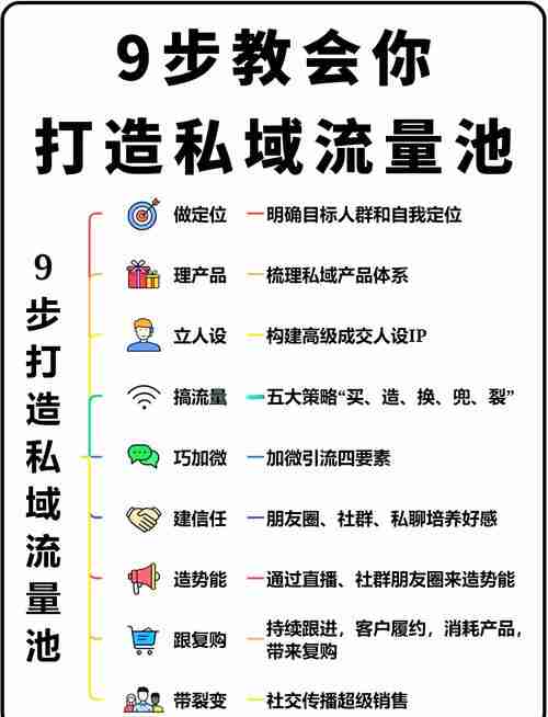 网页排名展示怎么搞?网站总没流量?三步提升省50%预算