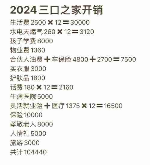 在澳生活开支爆表怎么破_三大秘籍年省$8000+