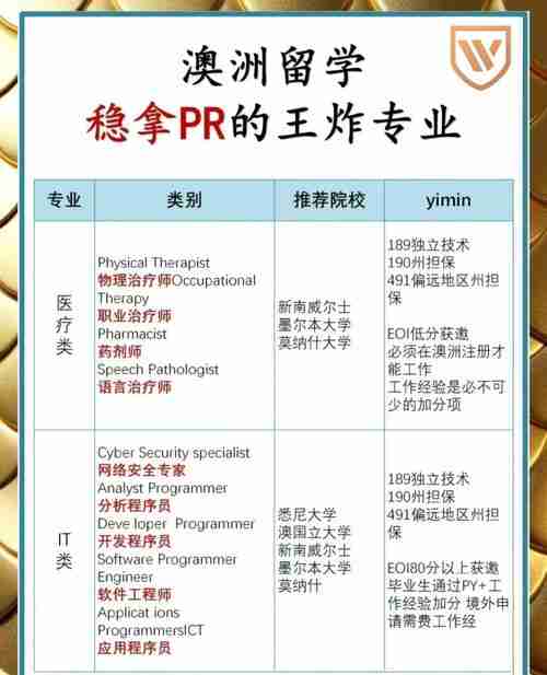 2023澳洲技术移民5大技巧:快速拿PR的避坑指南