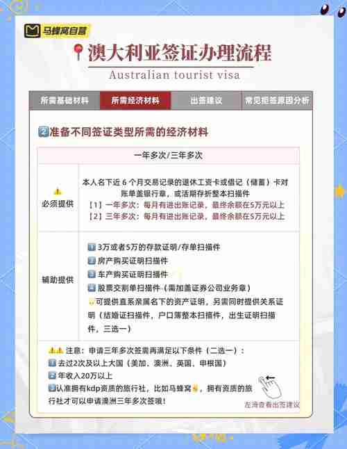 澳洲移民必备手册：材料准备到生活融入全解析