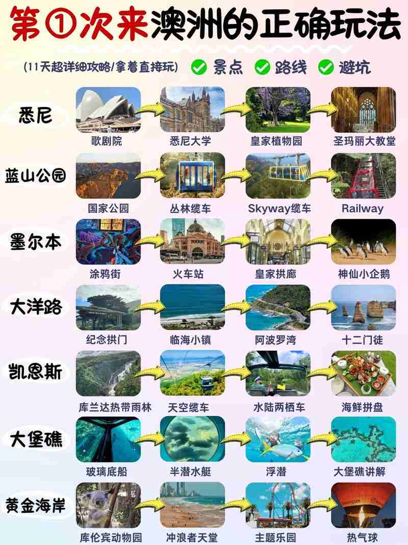 2023澳洲省钱旅行攻略大全：穷游也能玩嗨的实用技巧