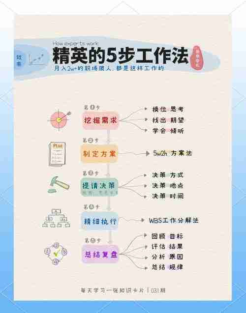 职场十年无晋升_如何用幸运技巧_三天逆袭总监位