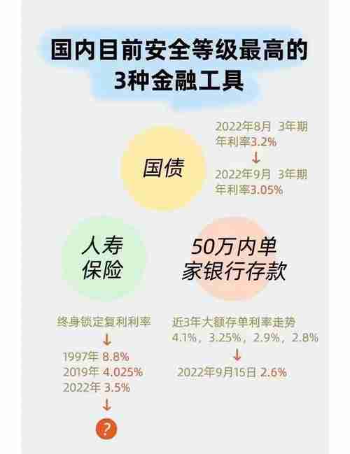 澳洲理财总踩坑？5招避雷省40%税费+提速90天