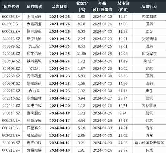 澳洲理财总踩雷？5技巧降本50%税费+避80%风险
