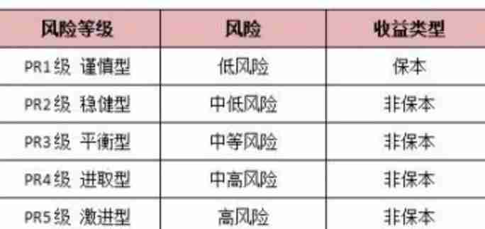澳洲理财总踩雷？5技巧降本50%税费+避80%风险