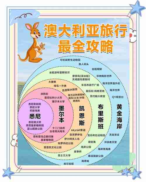 澳洲5怎么玩不踩坑_新手必看攻略_超实用技巧合集