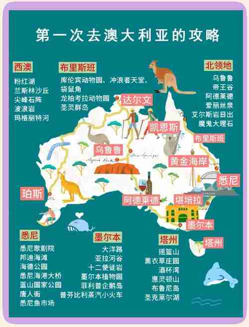 澳洲5怎么玩不踩坑_新手必看攻略_超实用技巧合集