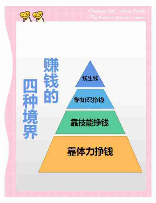 在澳洲怎么快速致富？五大秘籍带你玩转财富自由！