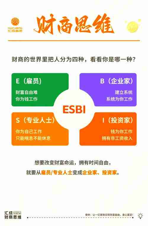 澳洲打工人的财富觉醒之路：五招解锁躺赚模式
